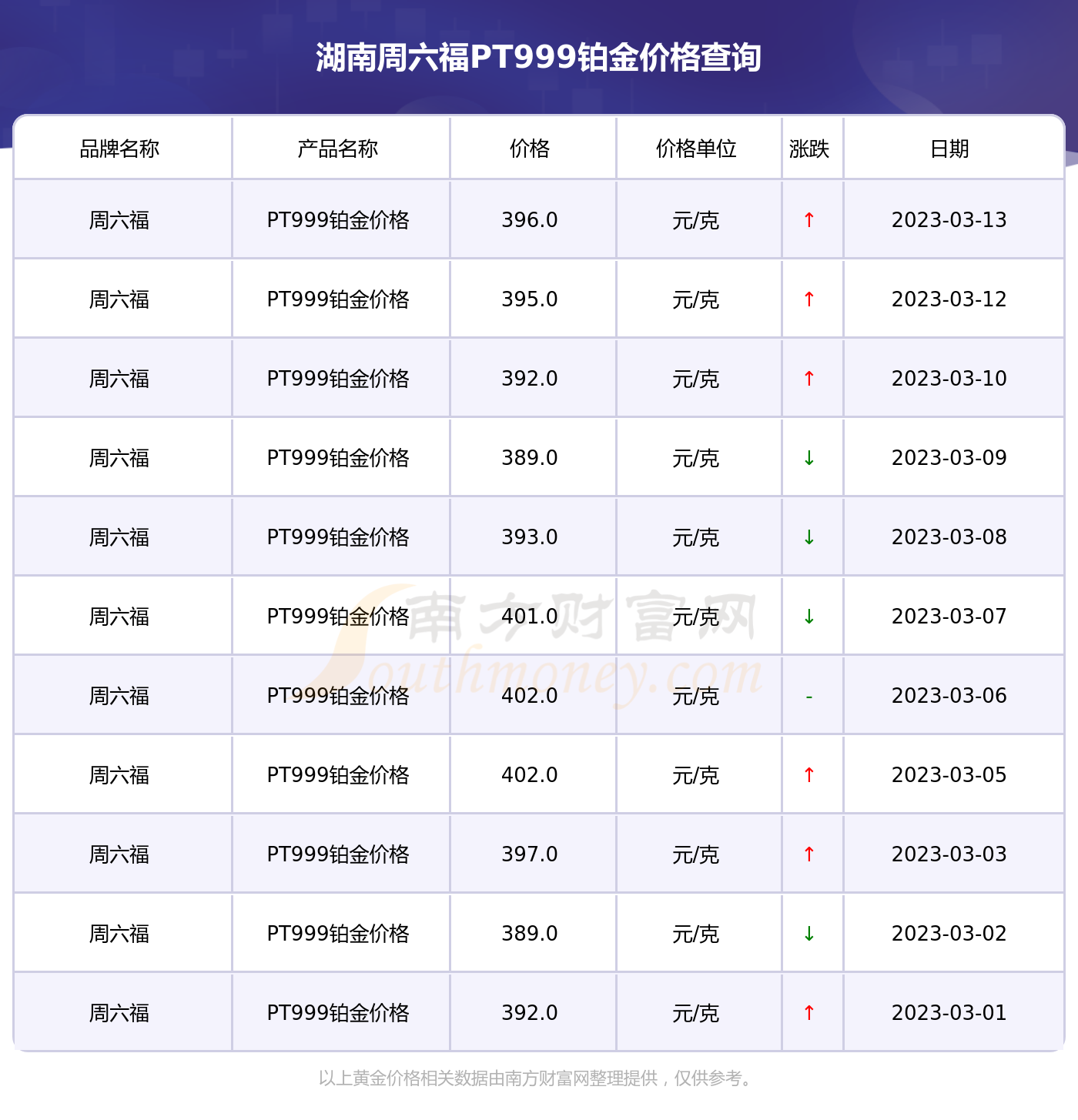 2018足铂金999价格(足铂金999回收价是多少钱)