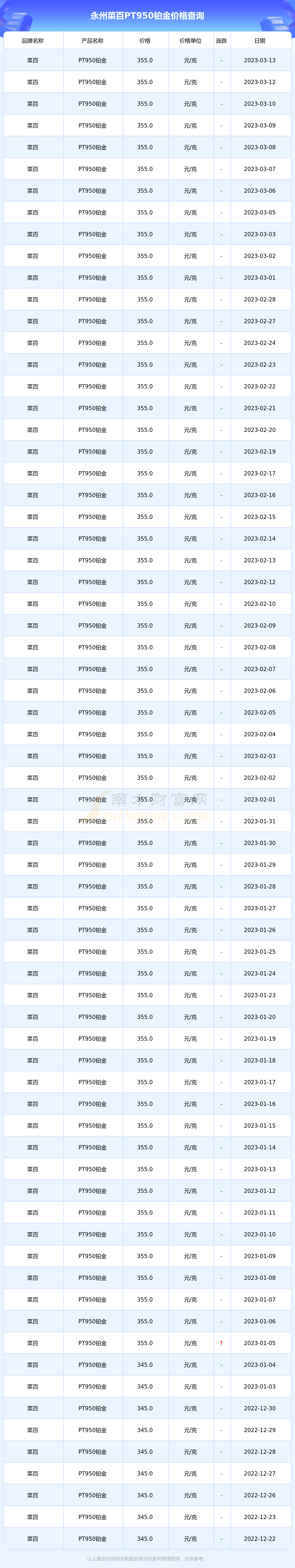 菜白今日铂金价格是多少钱一克(菜白今日铂金价格是多少钱一克呢)