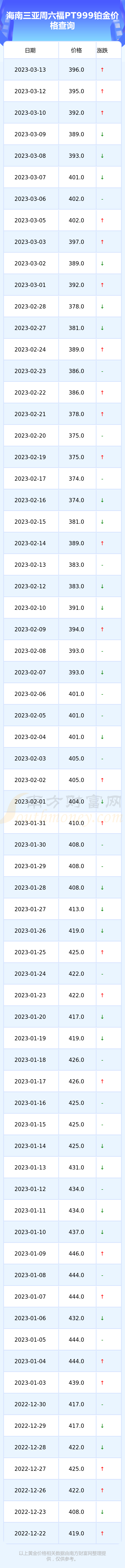 999铂金今日价格表(今日999铂金价多少一克)