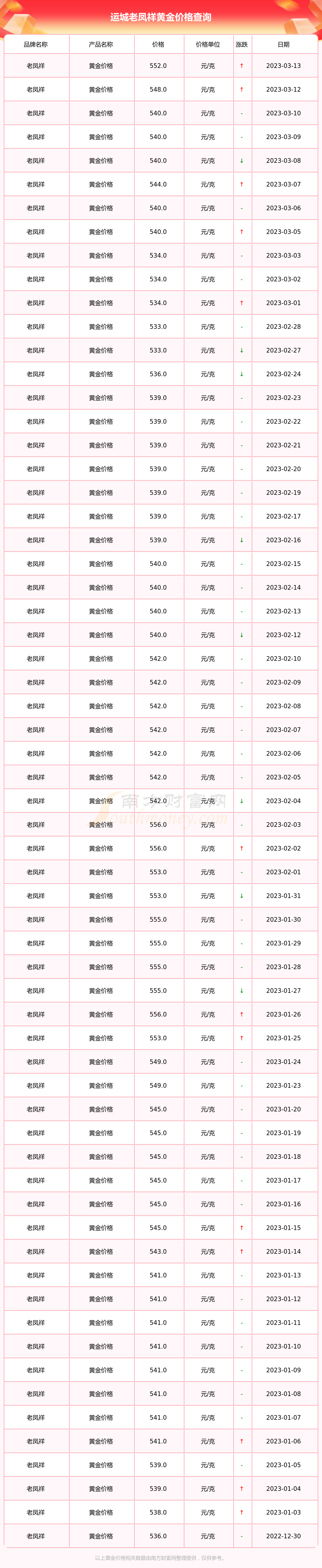 七夕老凤祥黄金价(2021年老凤祥今日黄金价格多少钱一克)