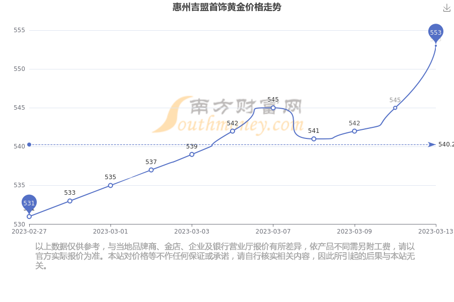 特力吉盟黄金首饰产业园(深圳特力吉盟投资有限公司)