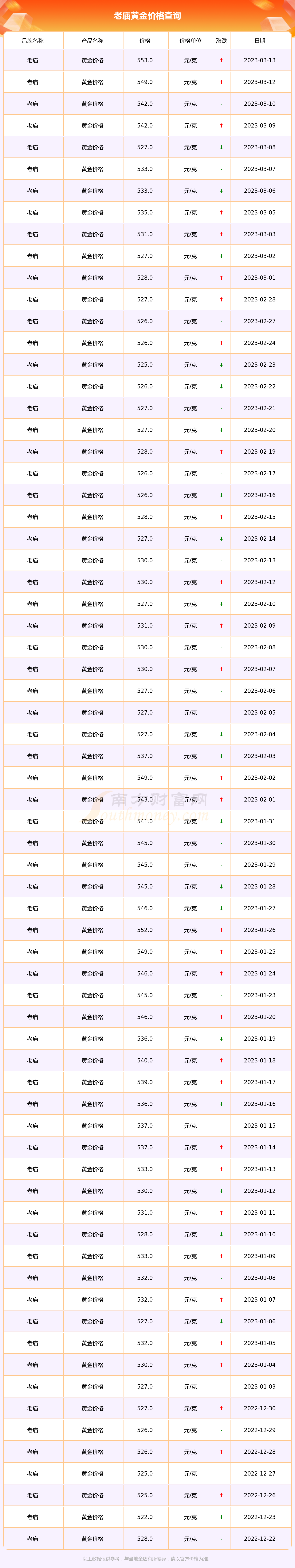 上海老庙今日黄金的价格(上海老庙今日黄金价格多少钱一克)