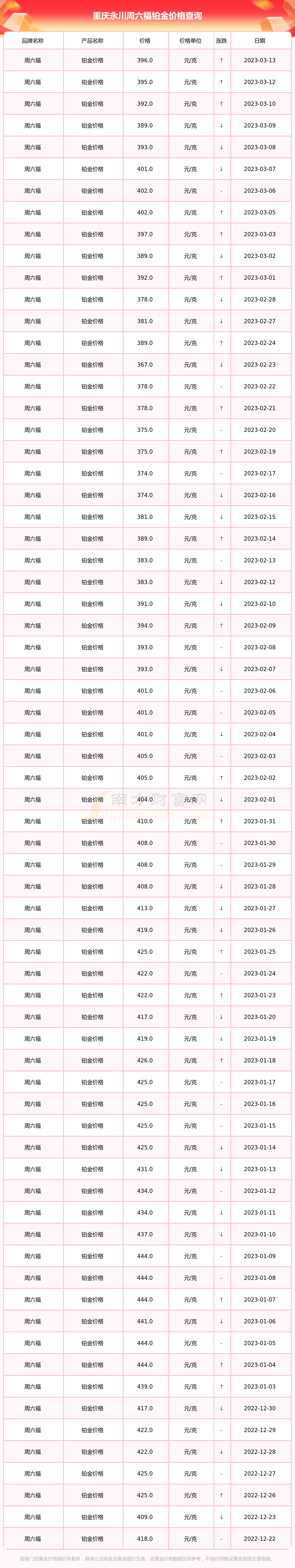 深圳市白金价格查询(深圳白金时代发生了什么)