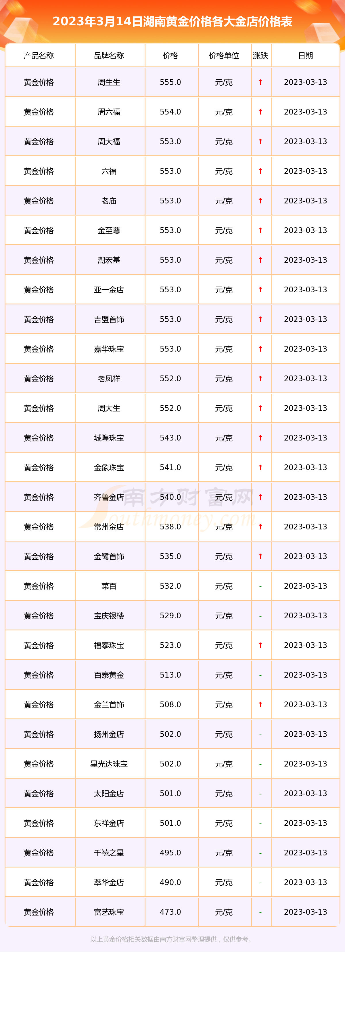 一公斤等于多少克黄金(一公斤等于多少克黄金价格)