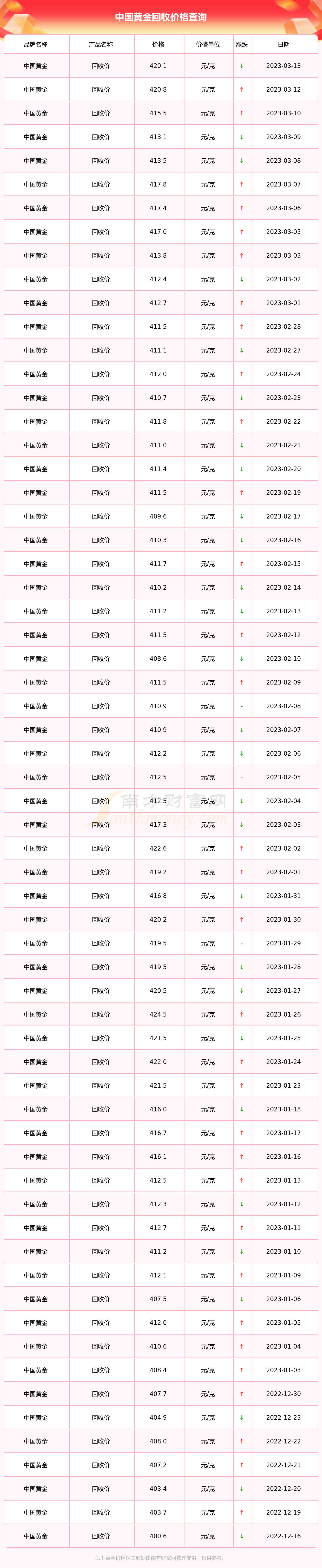 武汉2015年回收黄金价格多少的简单介绍