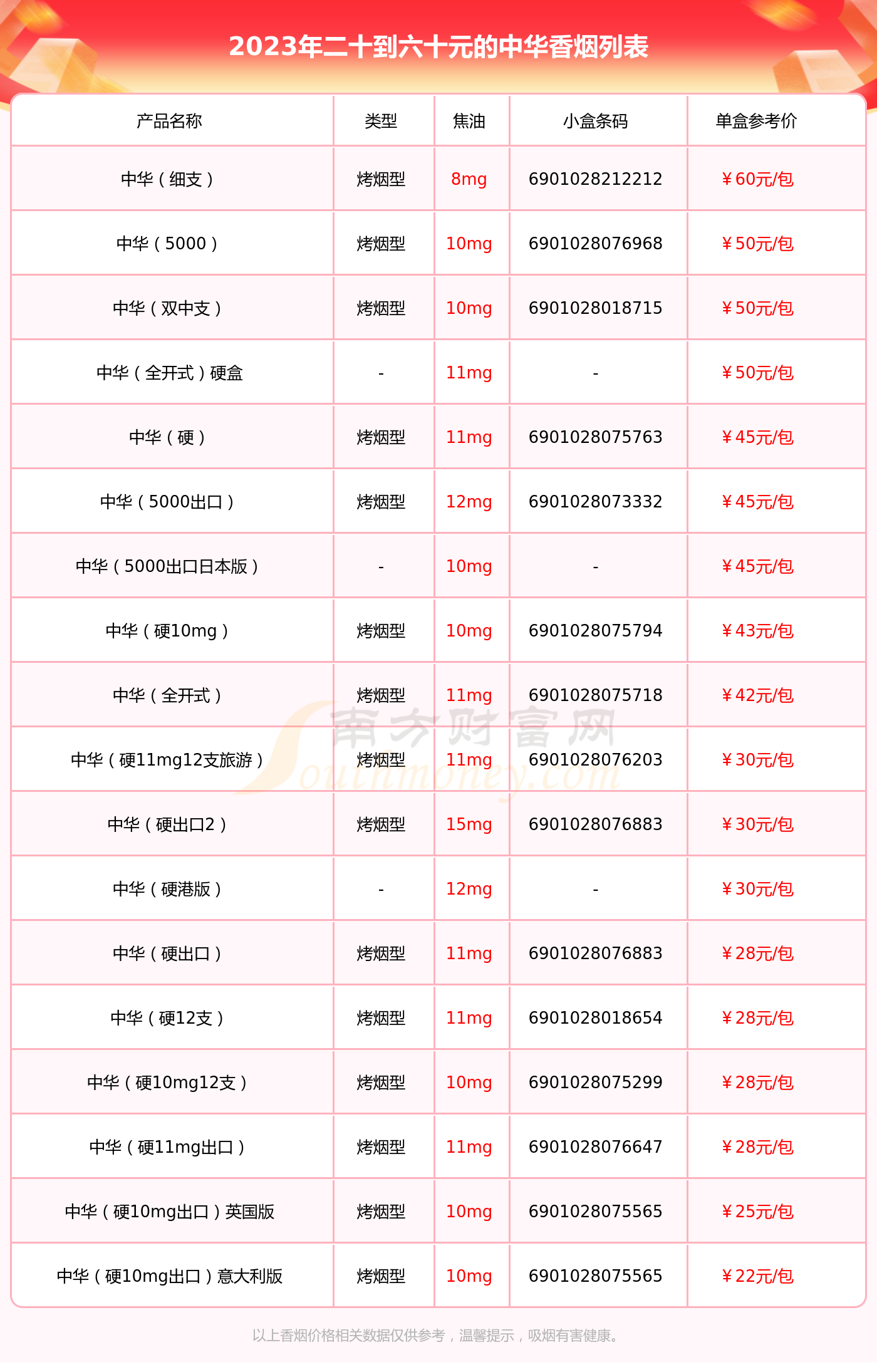 2023中华香烟价格表 二十到六十元的烟列表一览