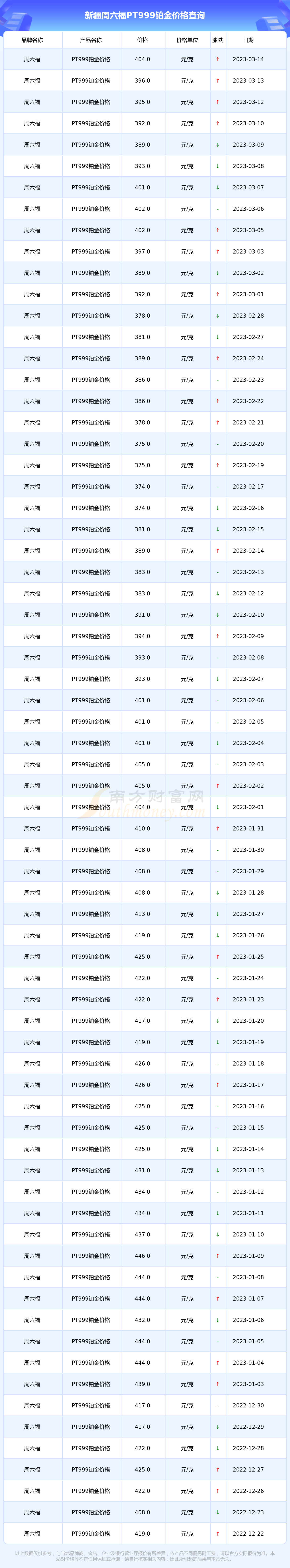 今日999铂金价格(铂金9999今日价格)