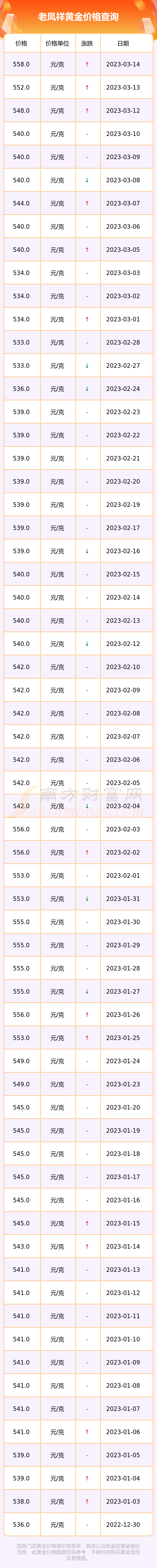 老凤祥金价和铂金价格(老凤祥铂金多少钱一克2021年价格表)