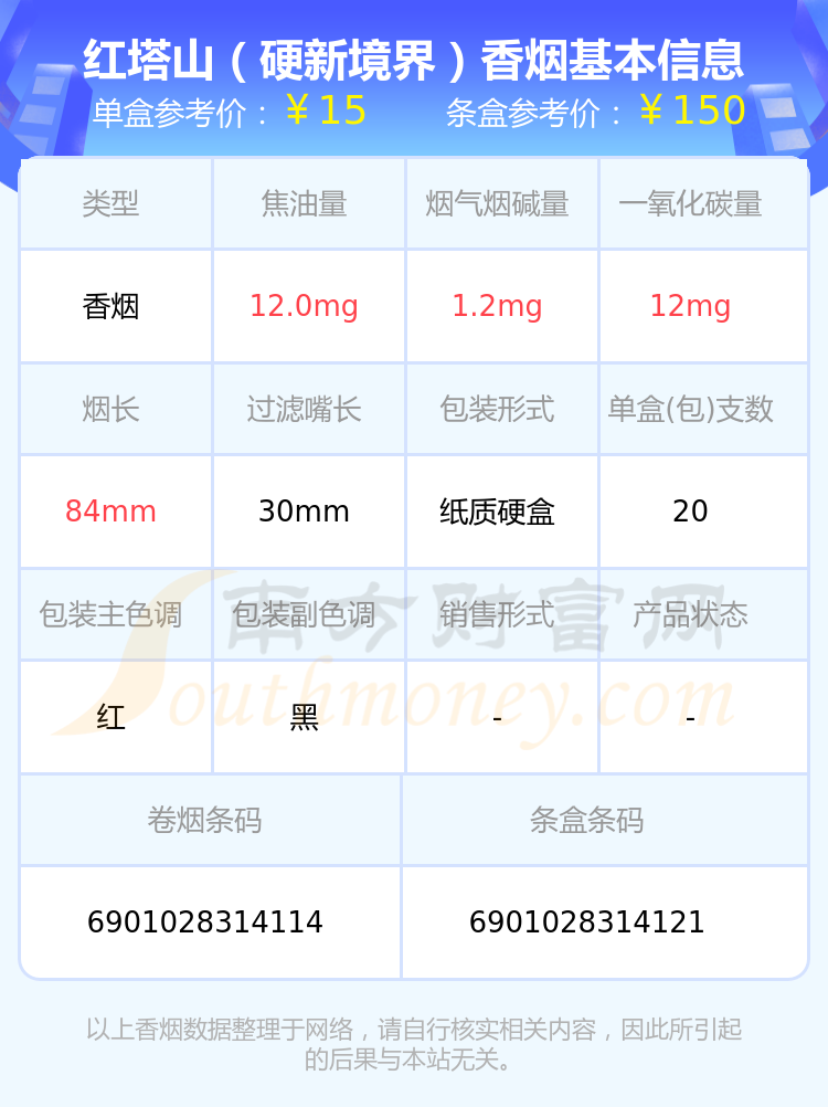 2023红塔山香烟15元左右的烟有哪些? 