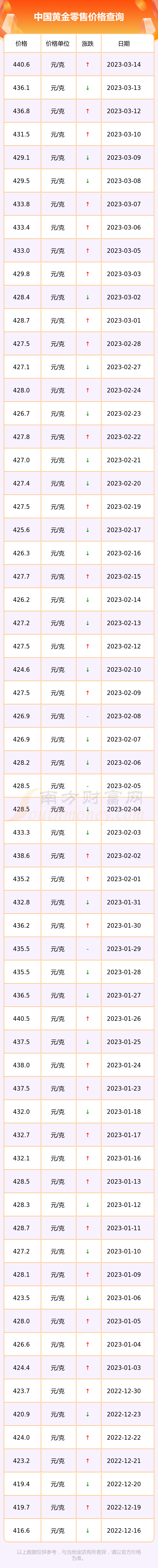 黄金2017年价格多少一克(2017年黄金价格多少钱一克?)