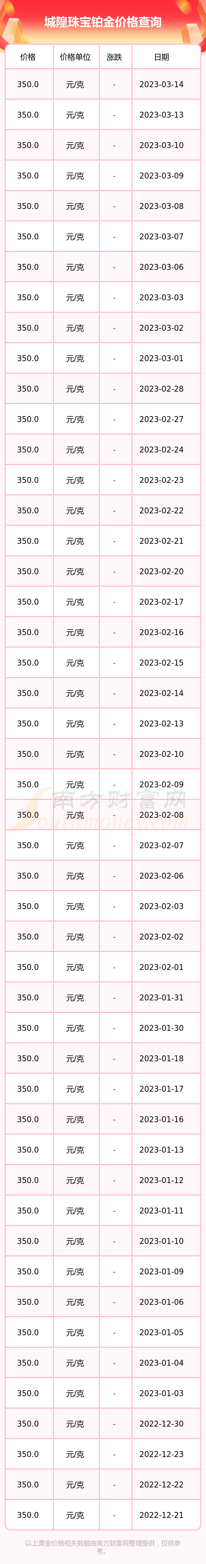 今曰铂金价格(pt950为啥不值钱了)