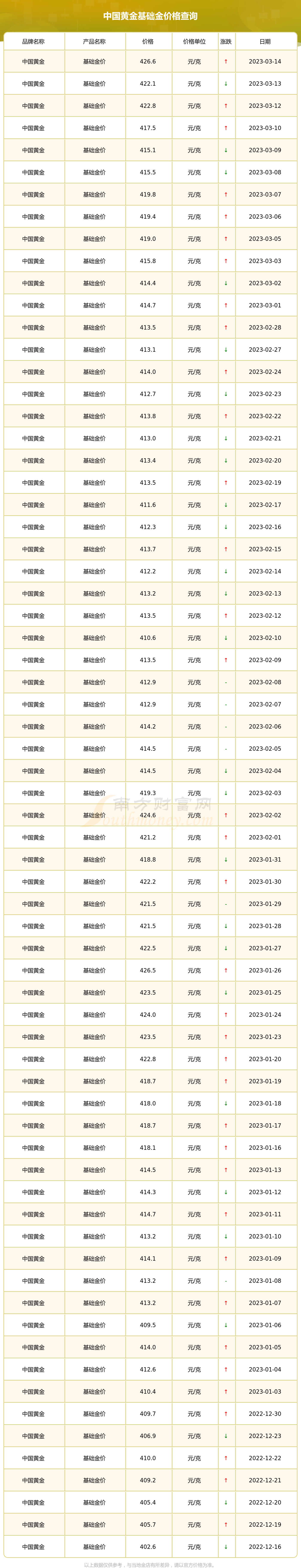 99999中国黄金实时金价(中国黄金999今日黄金价格查询)