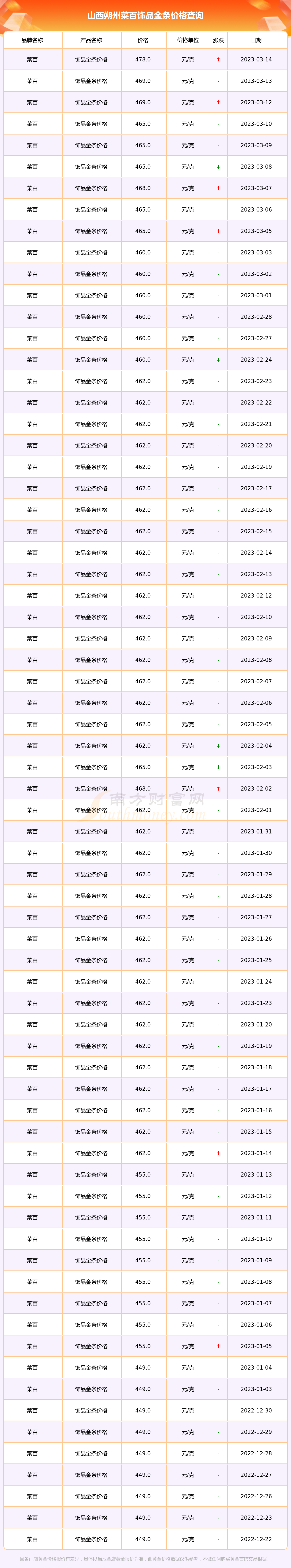 北京菜百黄金多钱一克(北京菜百黄金多少钱一克2021年价格表)