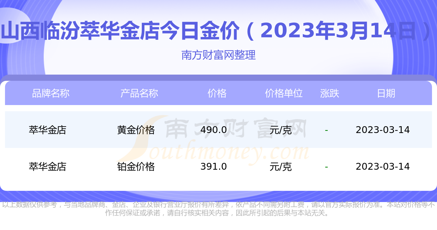 今日k金价查询价格表(今日k金价查询价格表官网)