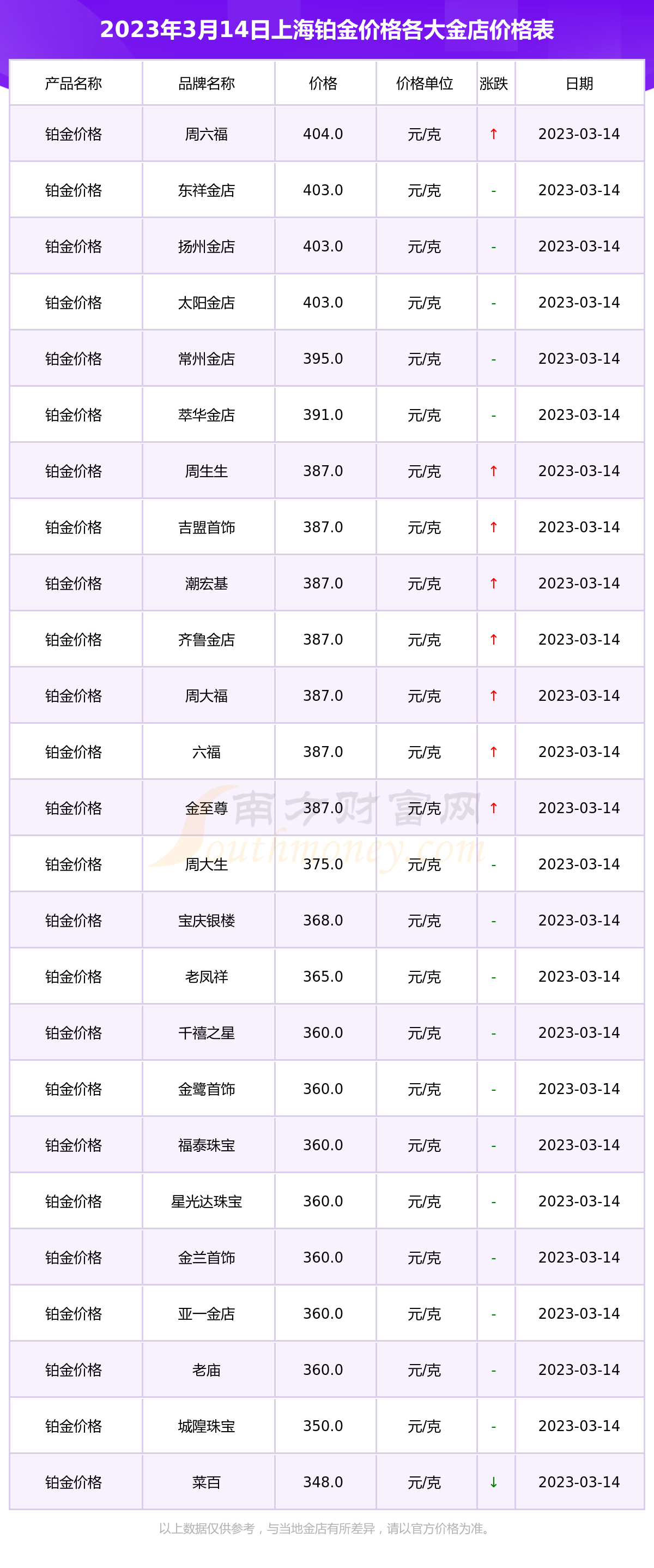 菜百今日黄金价格6(菜百今日黄金价格最新价)