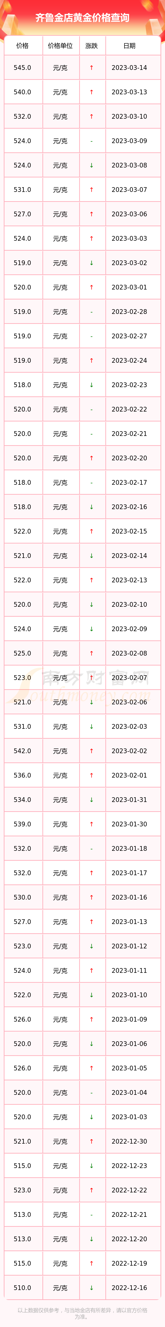 齐鲁金店2019年7月黄金价格(2020年济南齐鲁金店今日黄金价格)