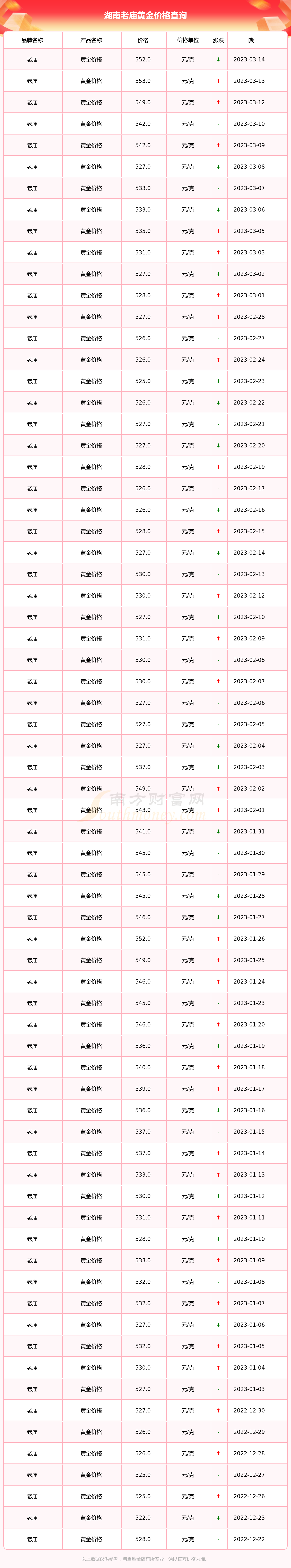 老庙金店回收黄金价格(老庙黄金首饰回收多少钱一克)