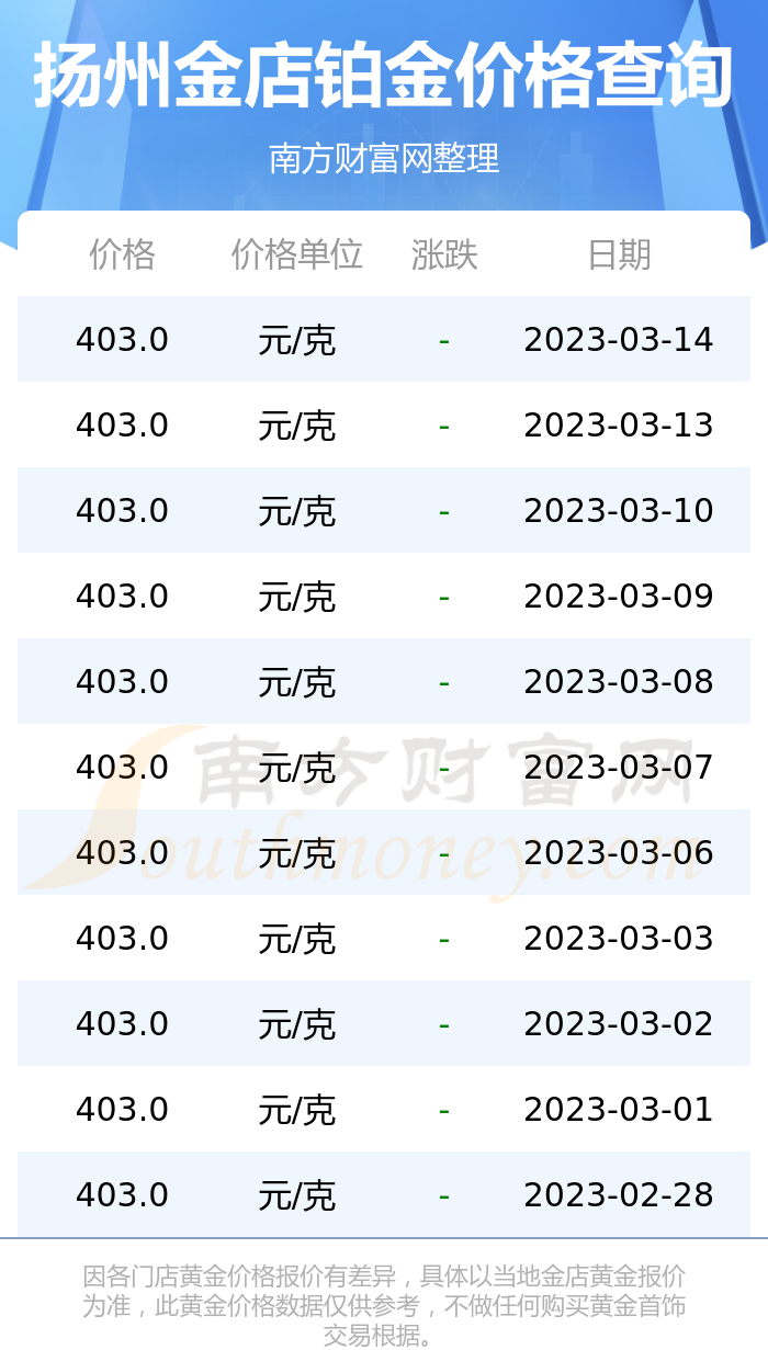 今日铂金金店价格(今日铂金金店价格查询)