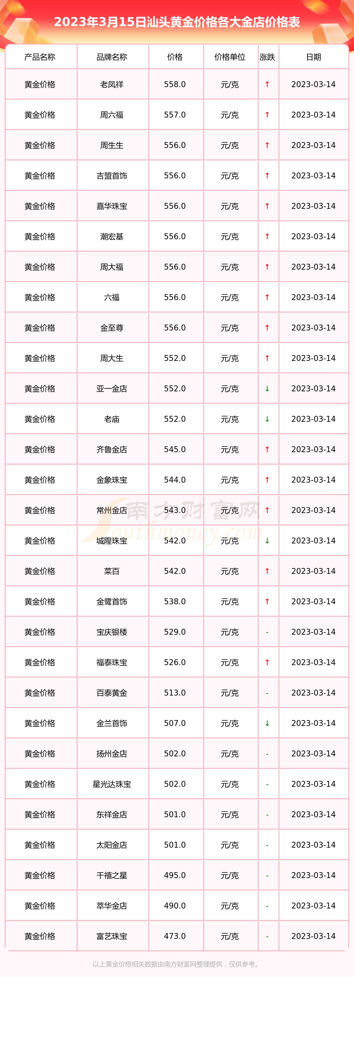 2018年3月15号黄金价格(2018年6月1日黄金价格走势)