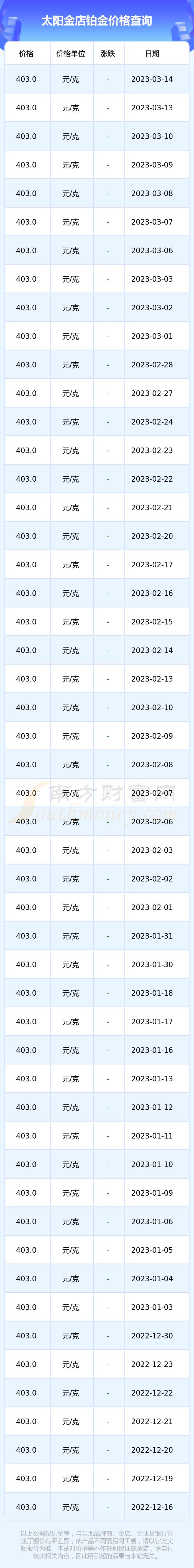 太阳金店今日回收价格(太阳金店今日黄金价格多少钱一克)