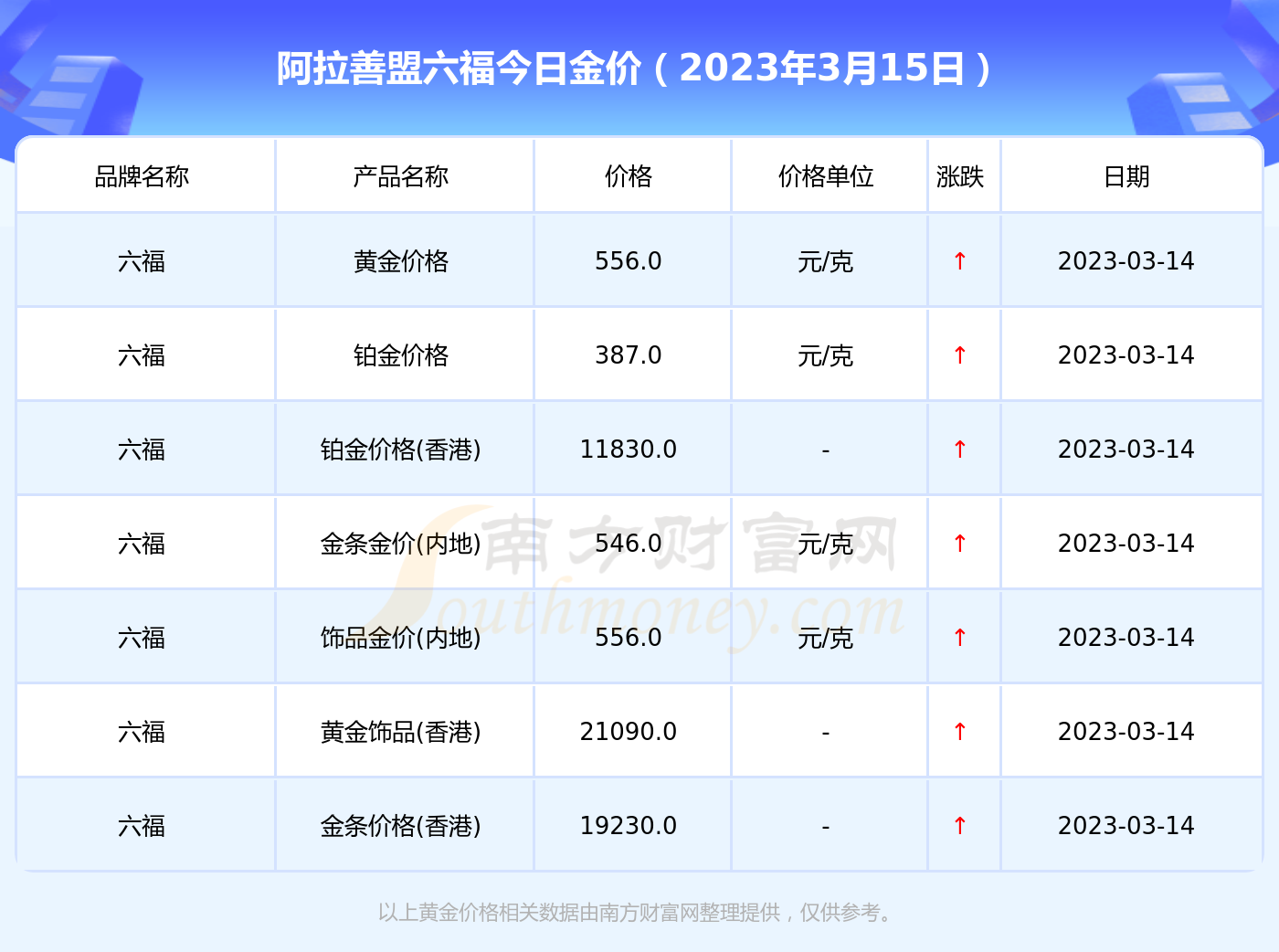 2016年黄金最高时价格是多少钱一克的简单介绍