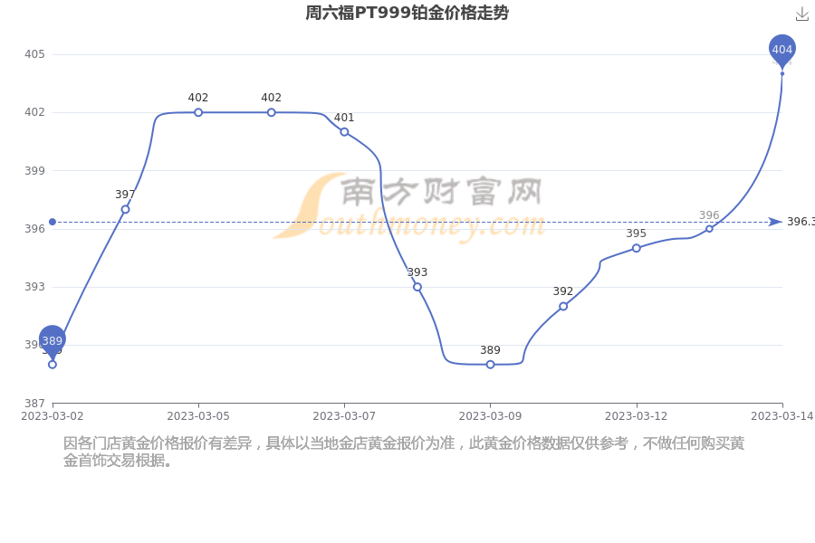 2017年999铂金回收价格(2017铂金pt990回收价格)