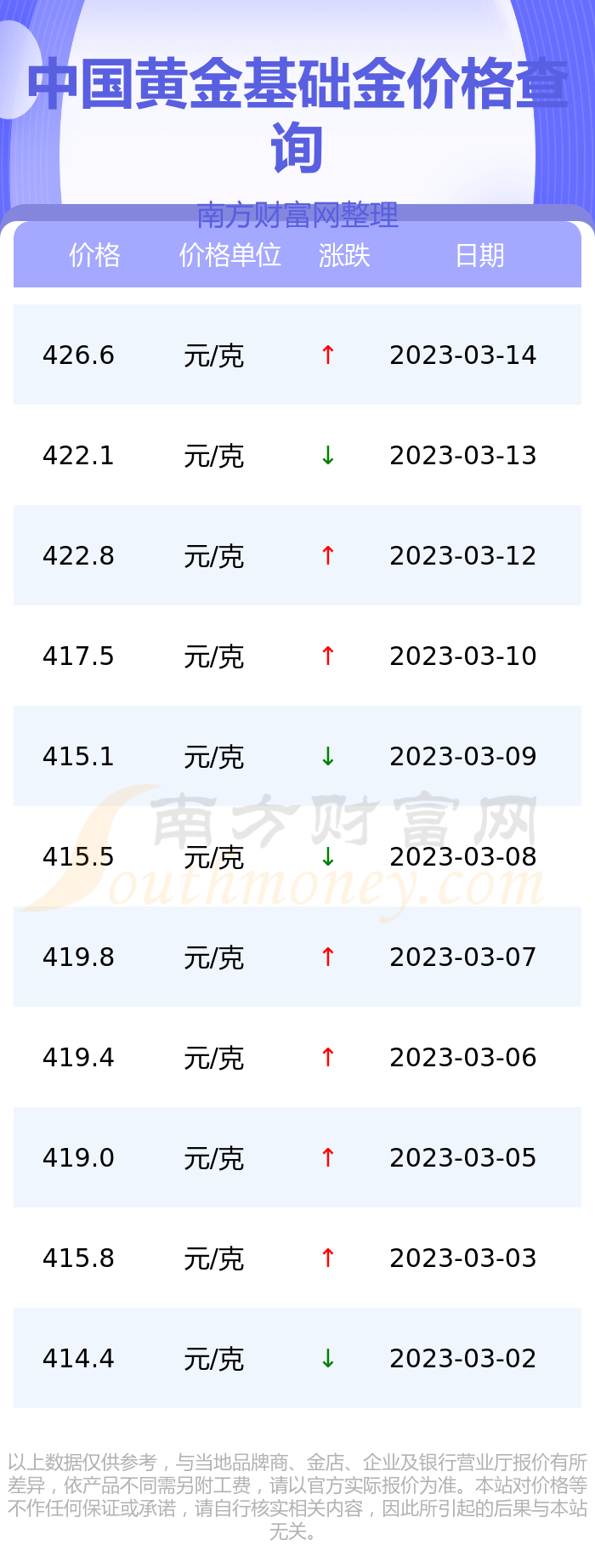 中国黄金实时基础金价9月21日(中国黄金实时基础金价9月21日是多少)