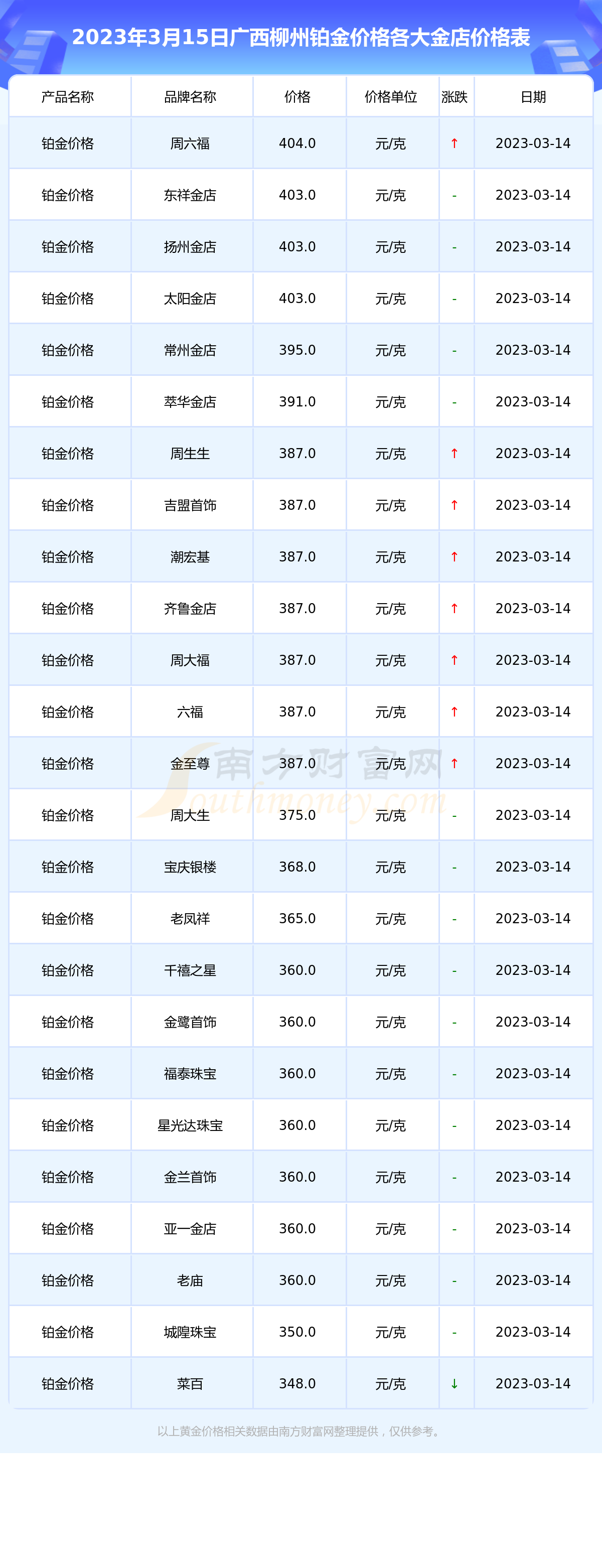 北京菜百白金价格(北京菜百白金回收今天多少一克)