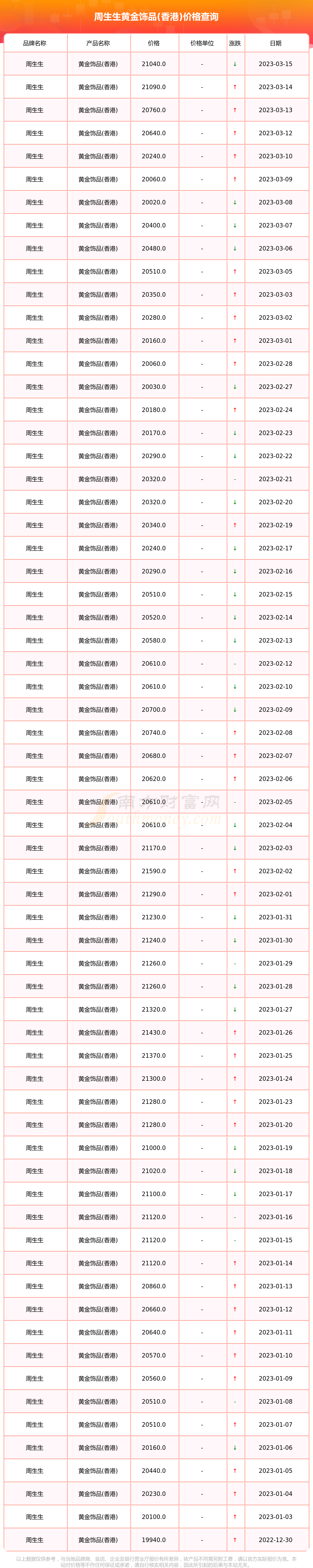 今天黄金饰品的价格(今天黄金饰品的价格走势)