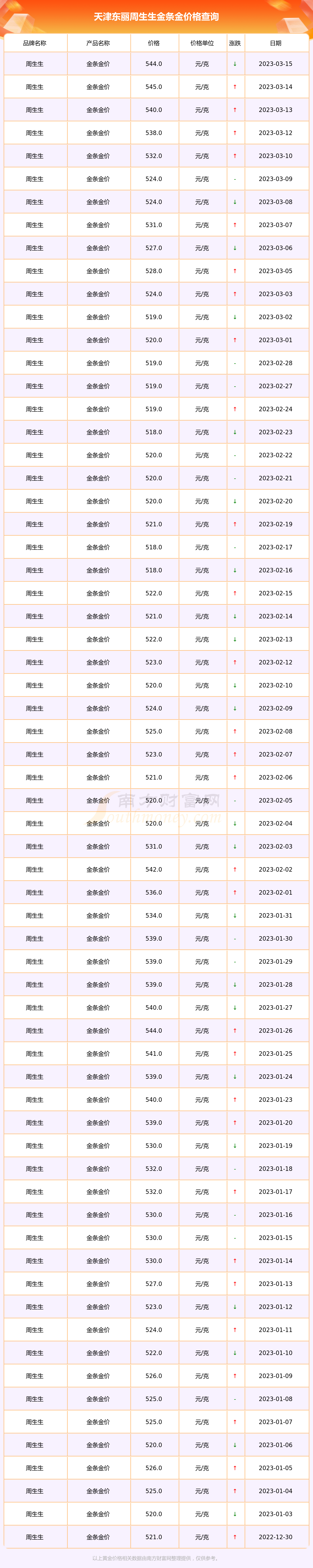 每日金条价格(今日金条价格多少钱)