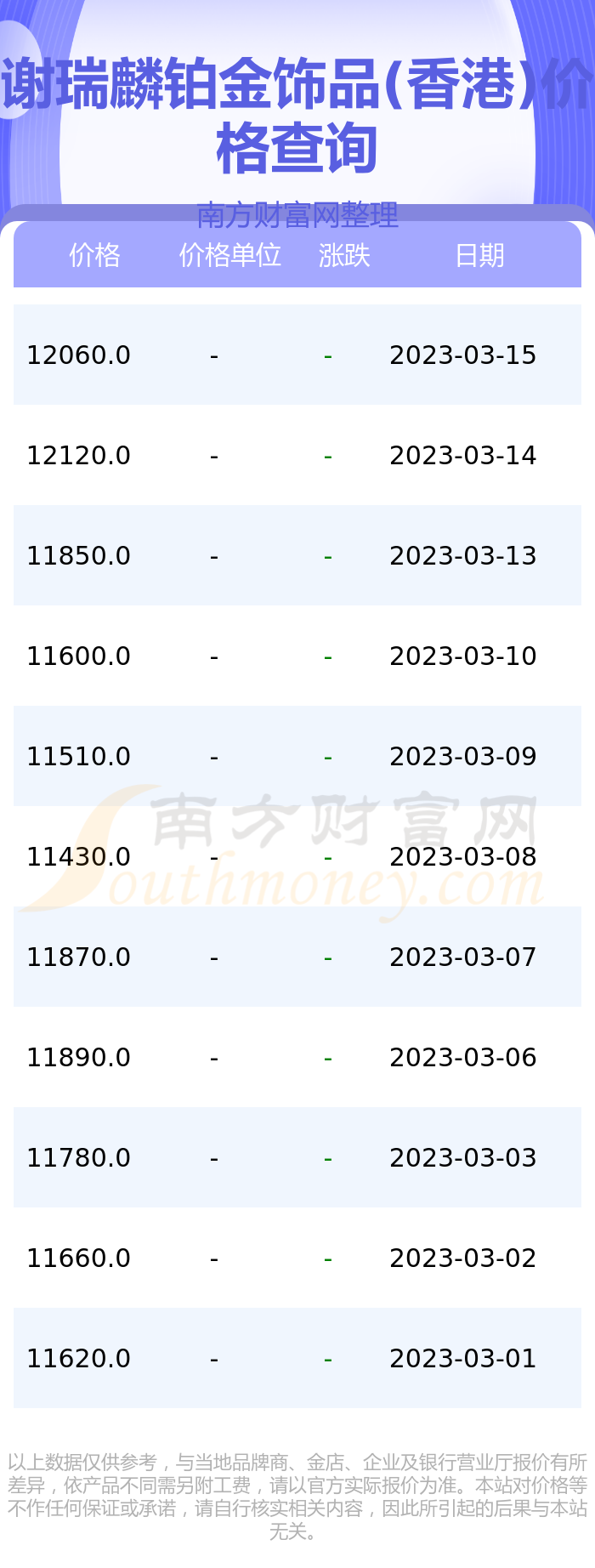 怎么查珀金价格(怎么查珀金价格走势)