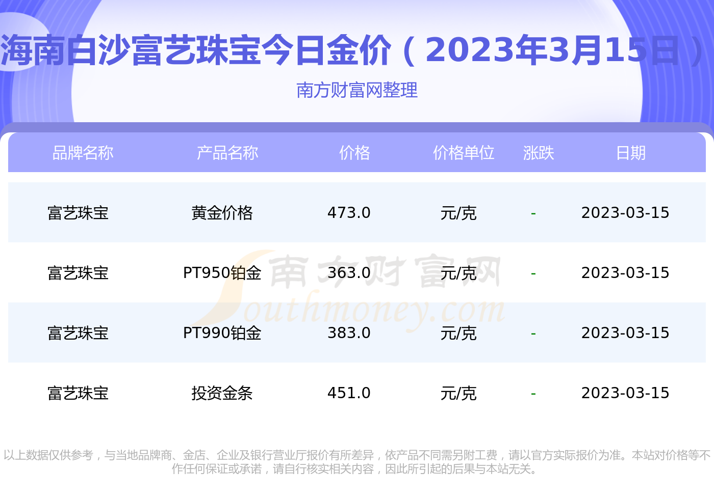 珠宝买卖网站(珠宝交易网络平台有哪些)