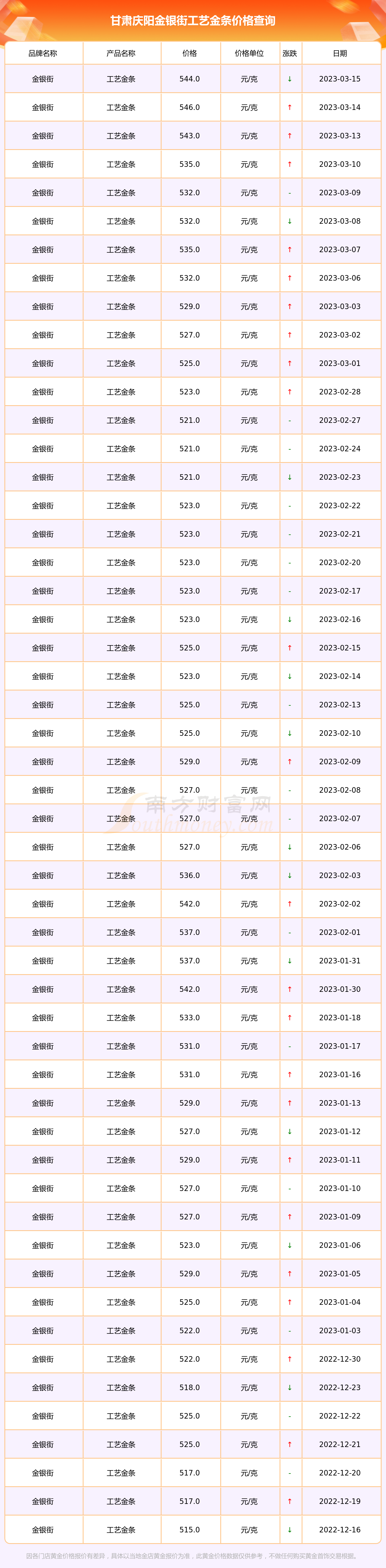 金银价格在哪查询(金银价格在哪查询最新消息)