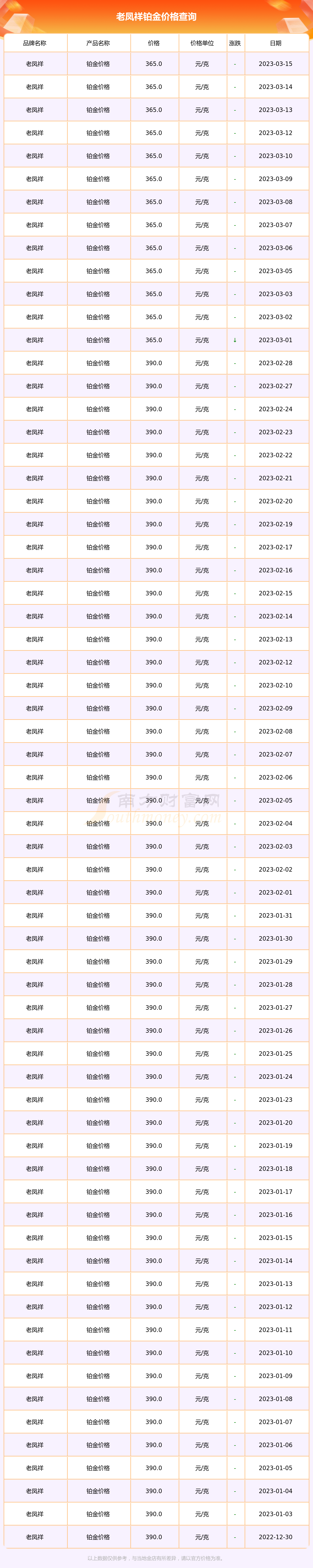 老风祥铂金价格查询(老风祥铂金价格查询表)