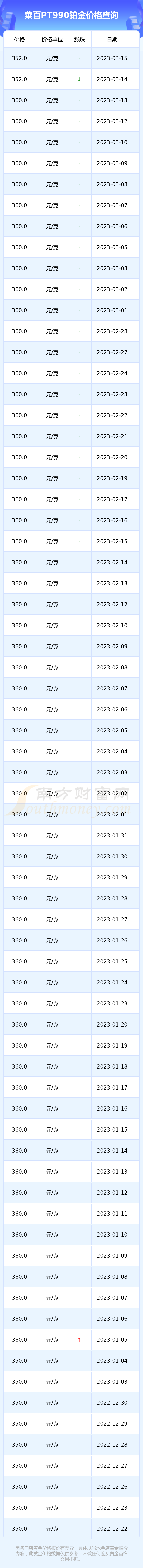 黄金白金价格多少钱一克(白金黄金价格今天多少一克)