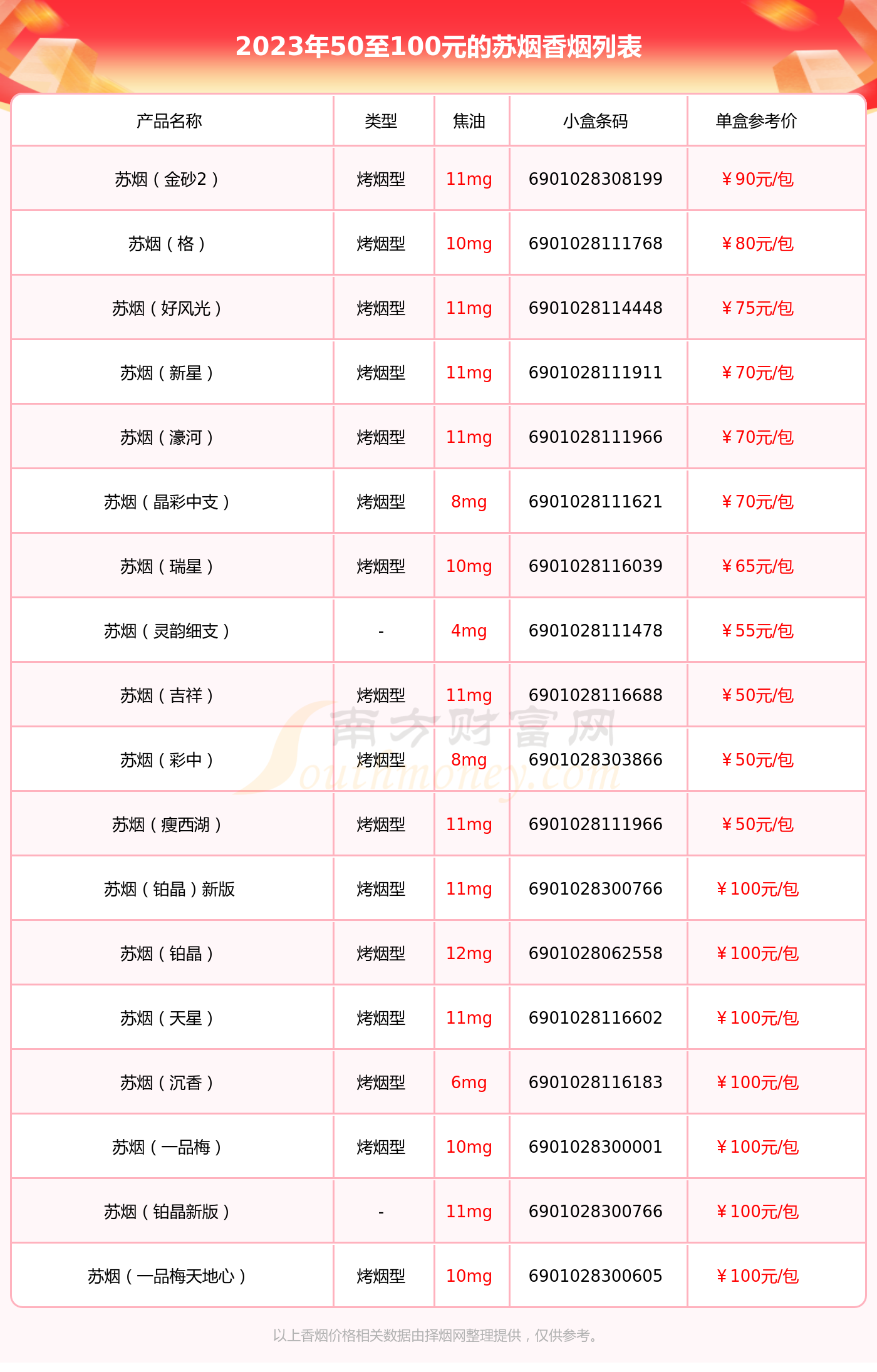 苏烟品种及价格及图片图片