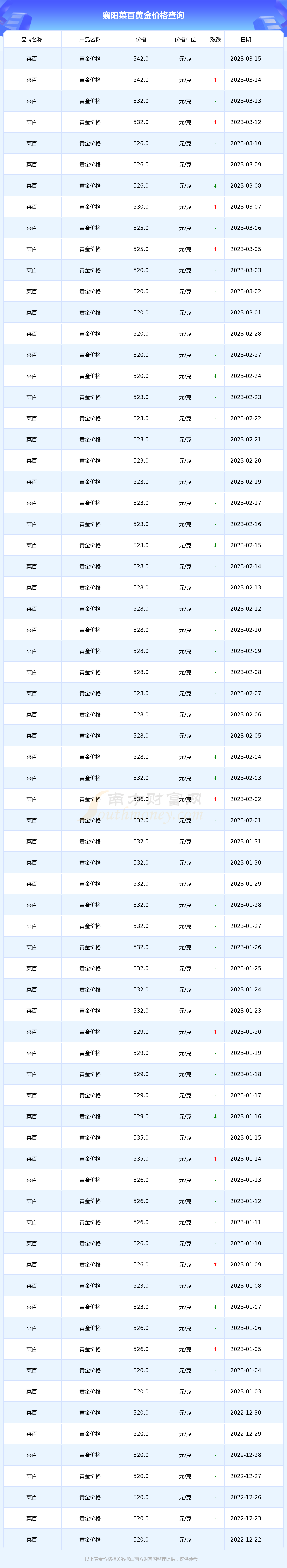 今年黄金价格多少钱(今年黄金回收最高价格多少钱)