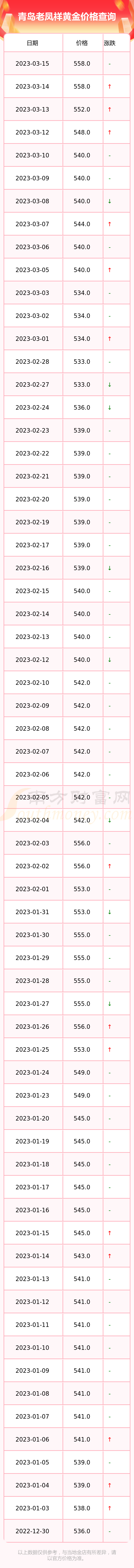 老凤祥珠宝今日金价回收价格(老凤祥今日黄金回收最新价格多少钱一克)