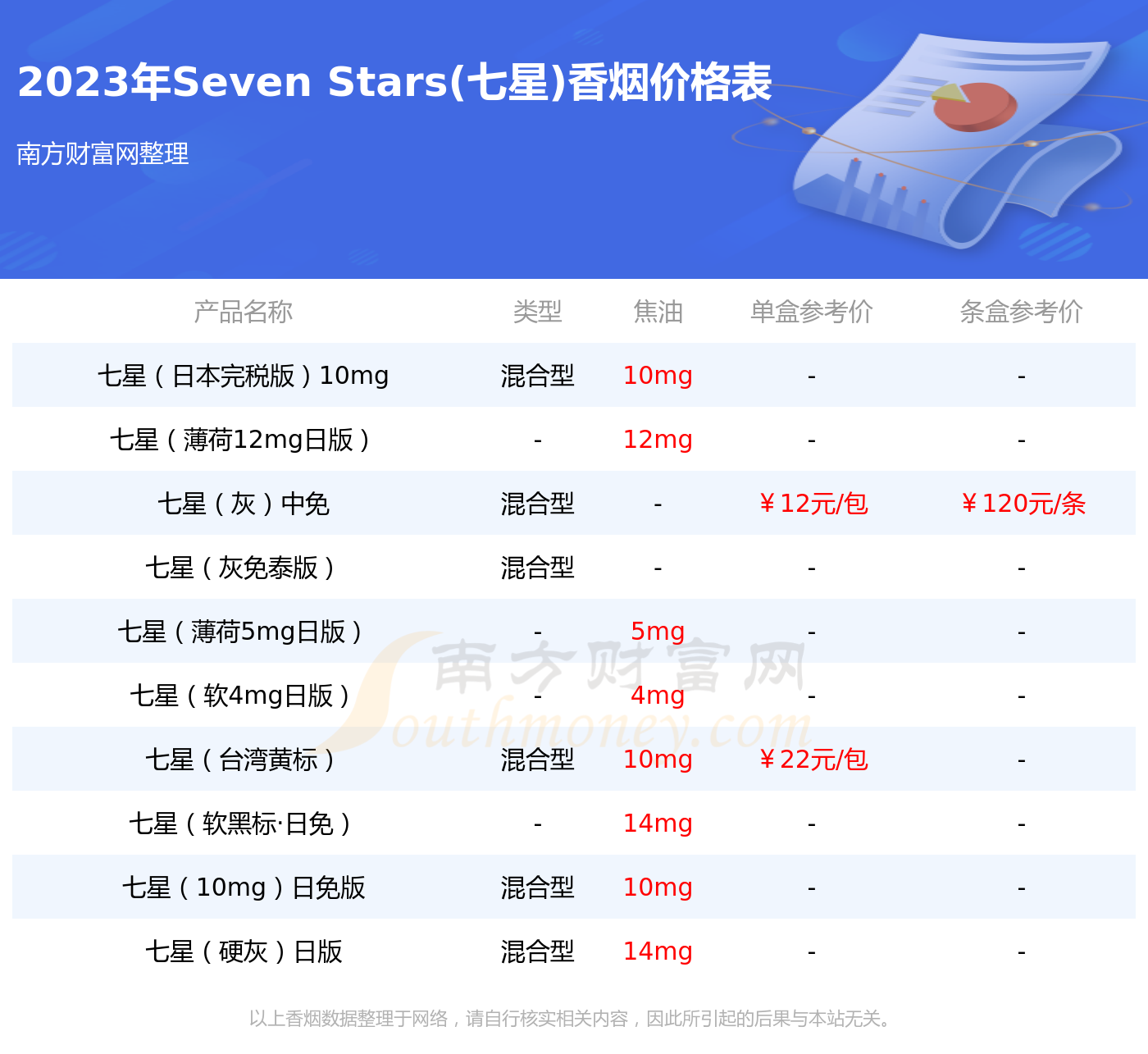 3mg七星香烟价格表图图片