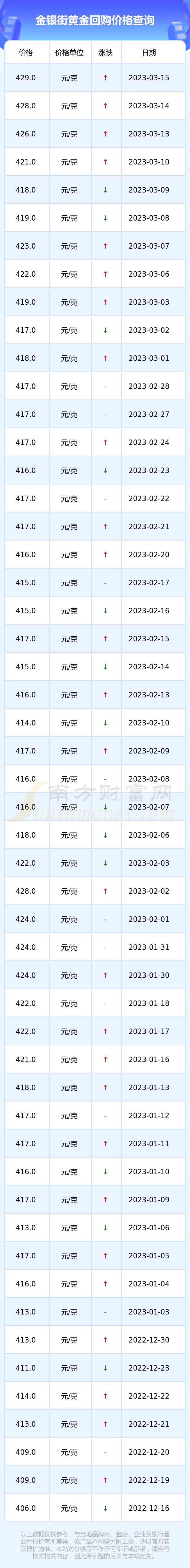 工行黄金回购价格(工行黄金回购价格查询方法)