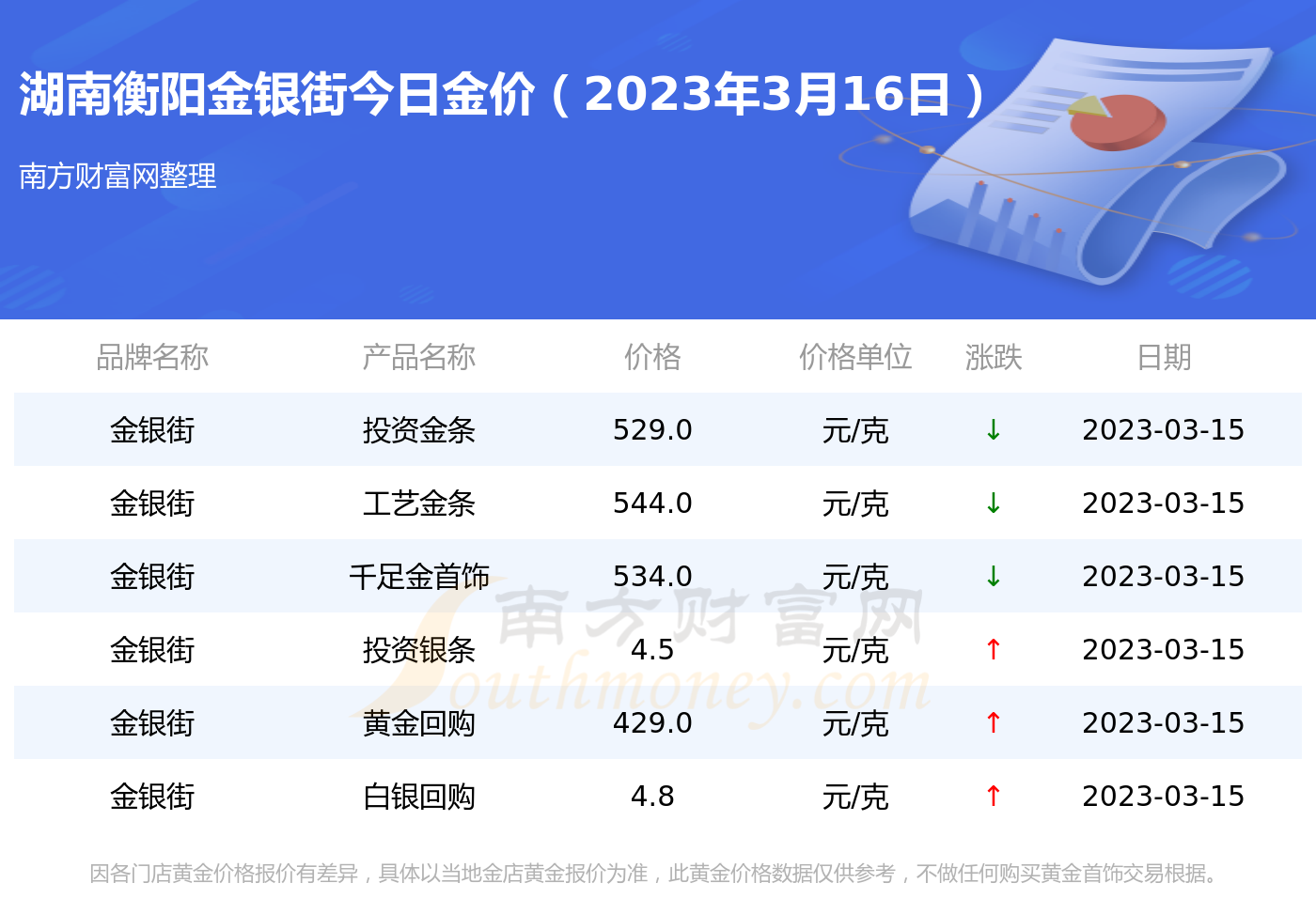 2015年3月黄金价格多少一克的简单介绍