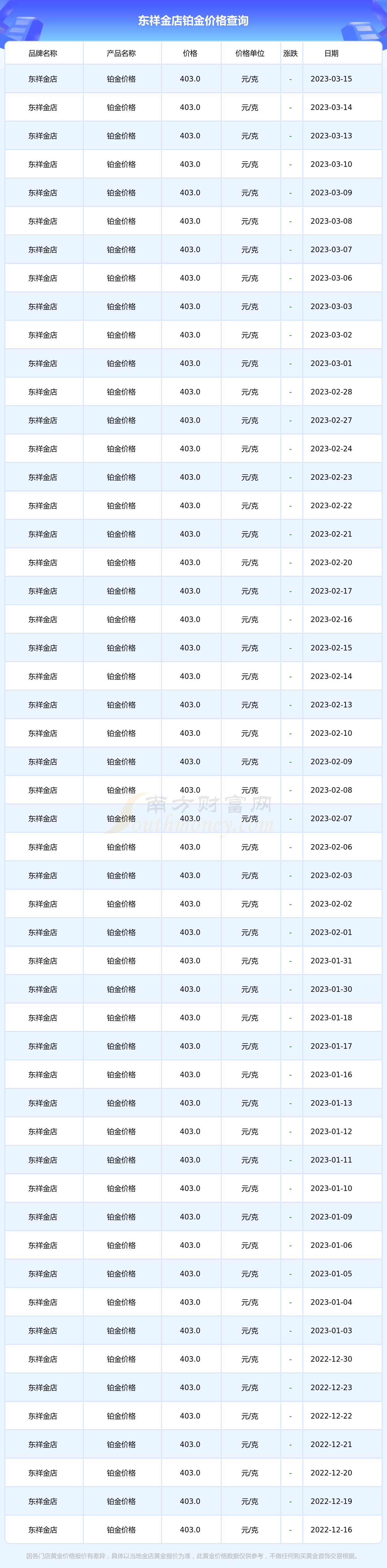 乐山金店铂金价格(乐山铂金回收多少一克)