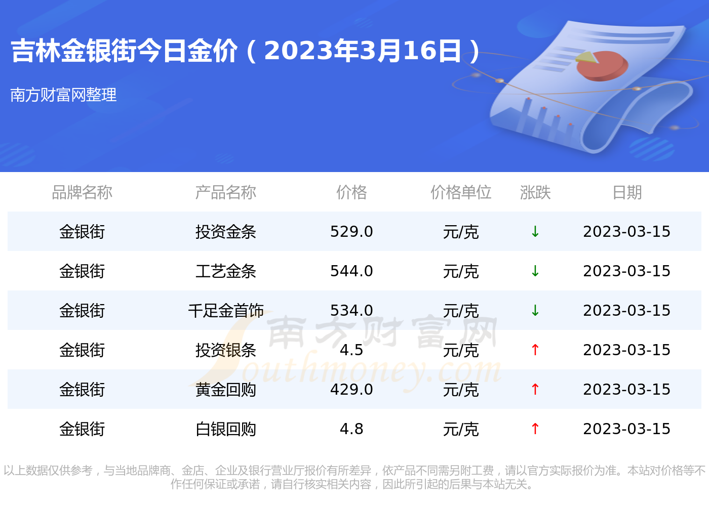 每日黄金价格查询软件(黄金价格实时查看器app下载)