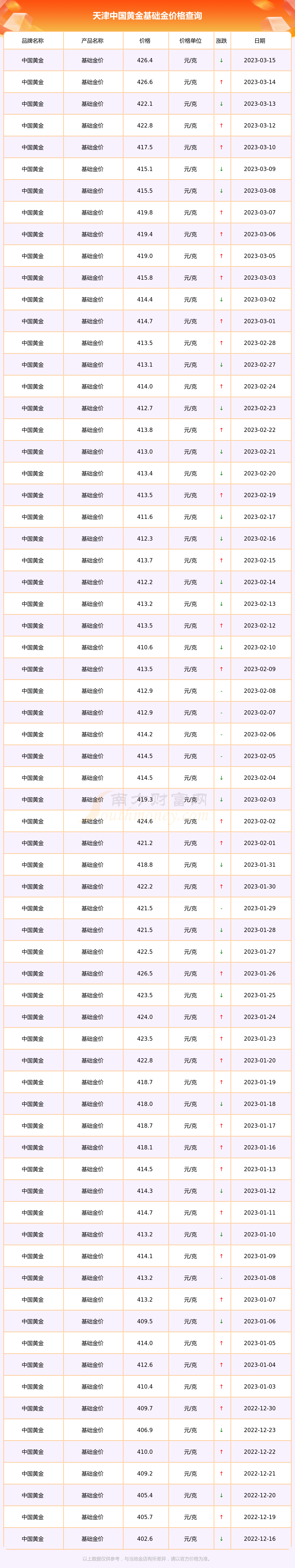 中国黄金当日金价(中国黄金当日金价走势)