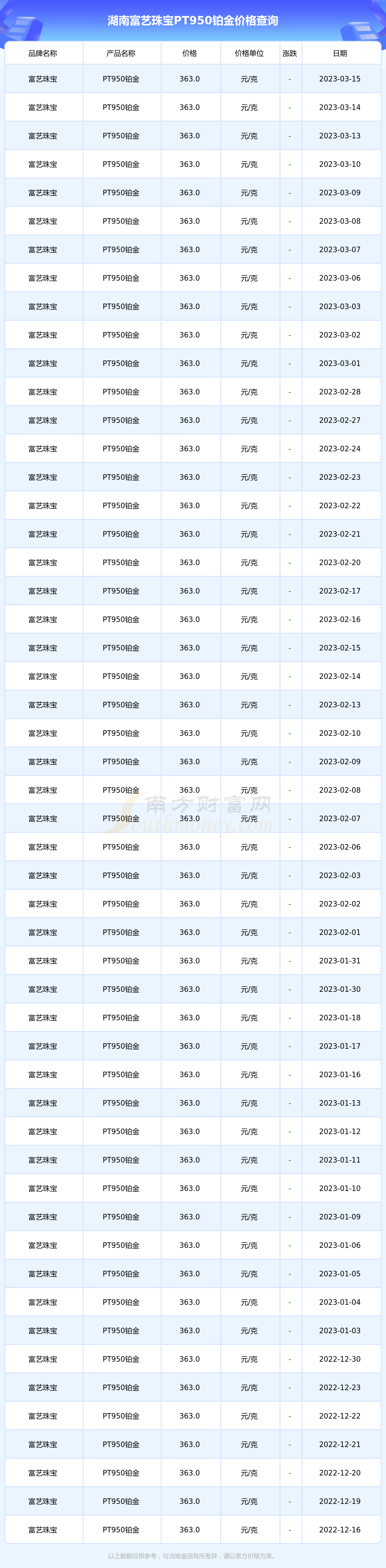 铂金多少一克今日价格(为什么现在铂金不值钱了)