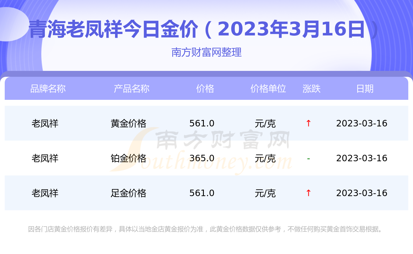 今日老凤祥黄金价格(今日老凤祥黄金价格多少钱一克官网)-第2张图片-鲸幼网