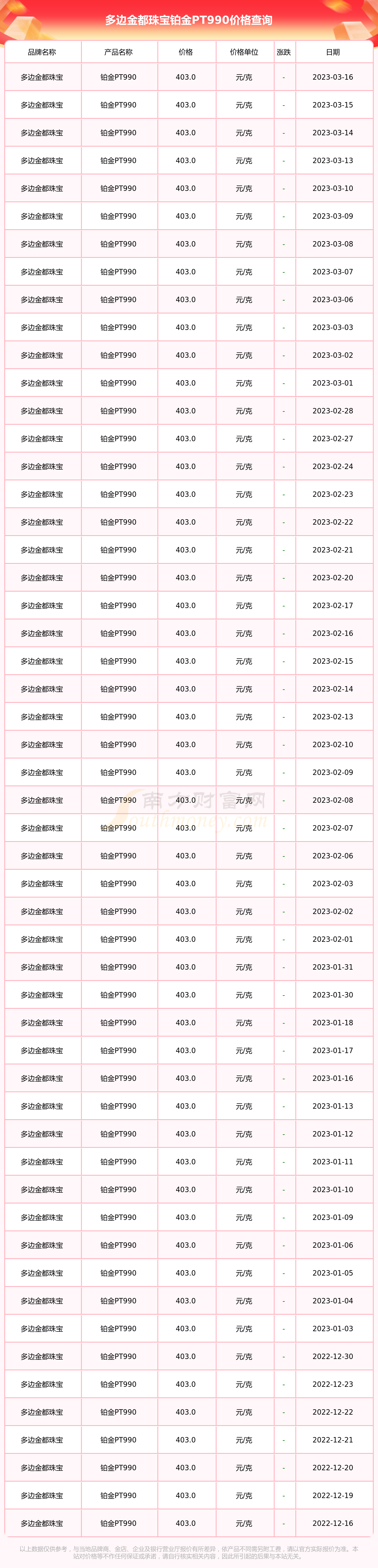 pt990价格(pt900什么价格)