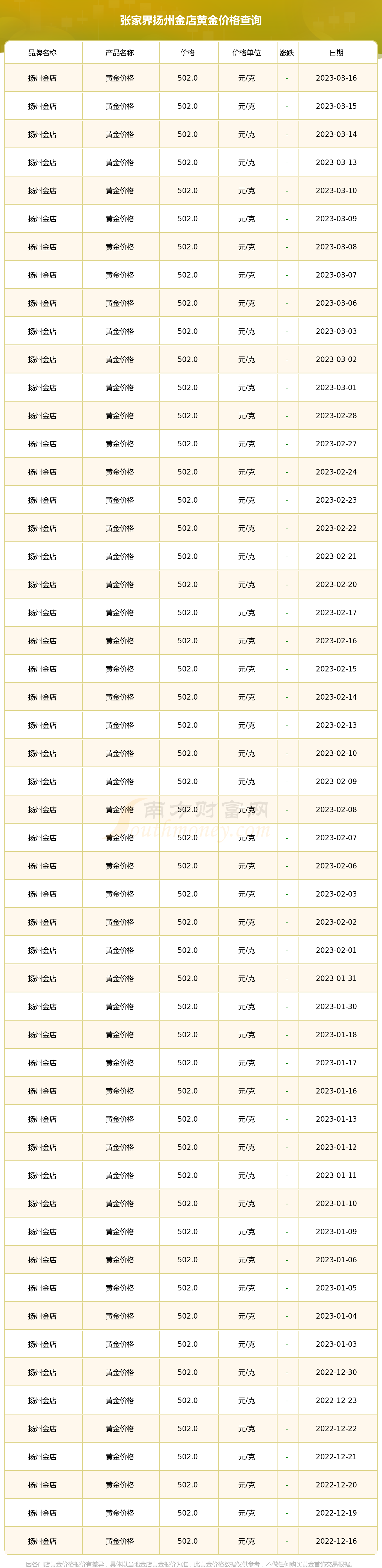 2016年几月份黄金便宜(2016年几月份黄金便宜了)