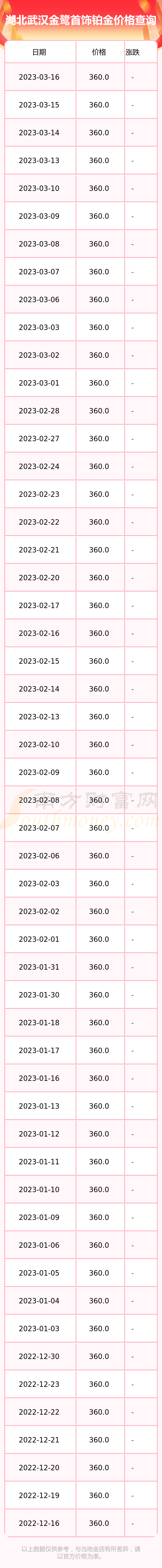 武汉今日黄金价格查询(武汉今日黄金价格查询官网)