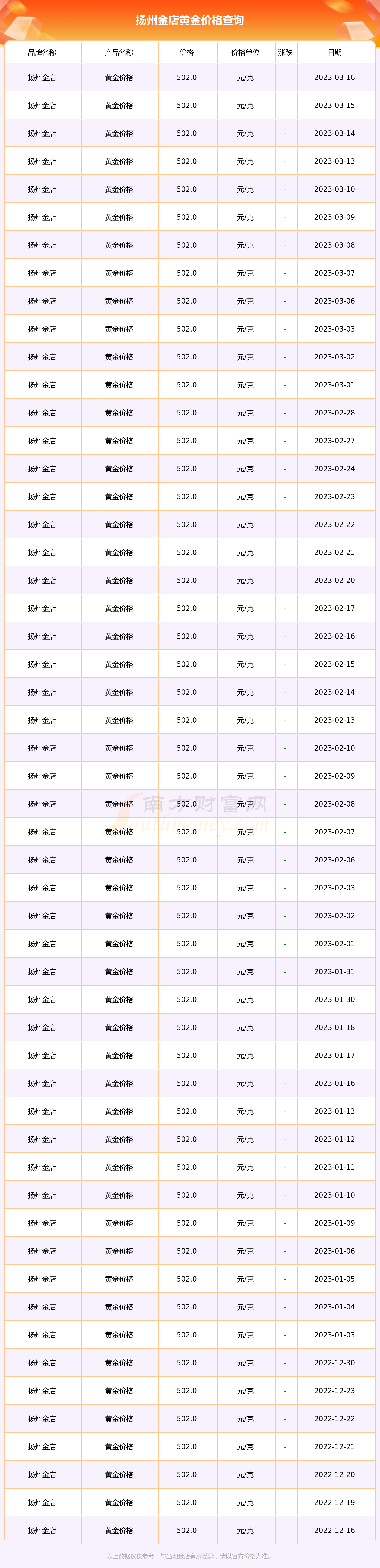 扬州金店首饰价格(今日扬州金店黄金首饰价格)